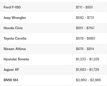 Tax Write-Offs Every Medical Courier Should Claim in 2025